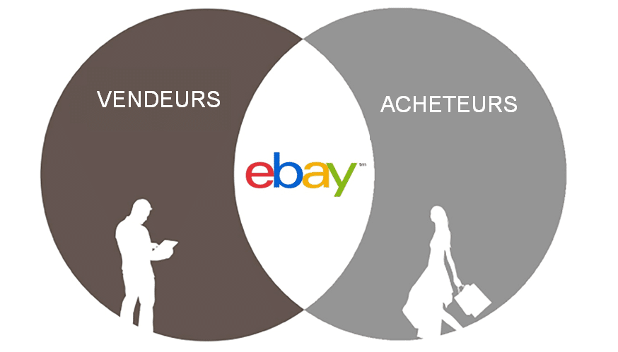 ebayârtenaireiziflux