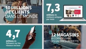 Exporter ses produits avec Iziflux et vendre sur La Redoute 1 la-redoute chiffres