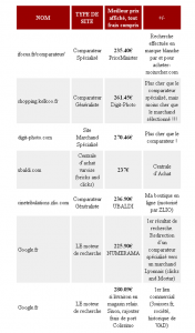 comparateur de prix appareil photo comparateur de prix appareil photo