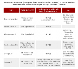 comparateur de prix saucisson comparateur de prix saucisson