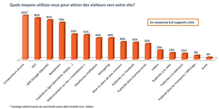 leviers comparateurs etude kelkoo