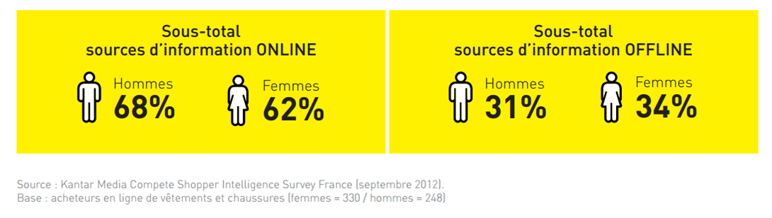achat en ligne habillement achat en ligne habillement