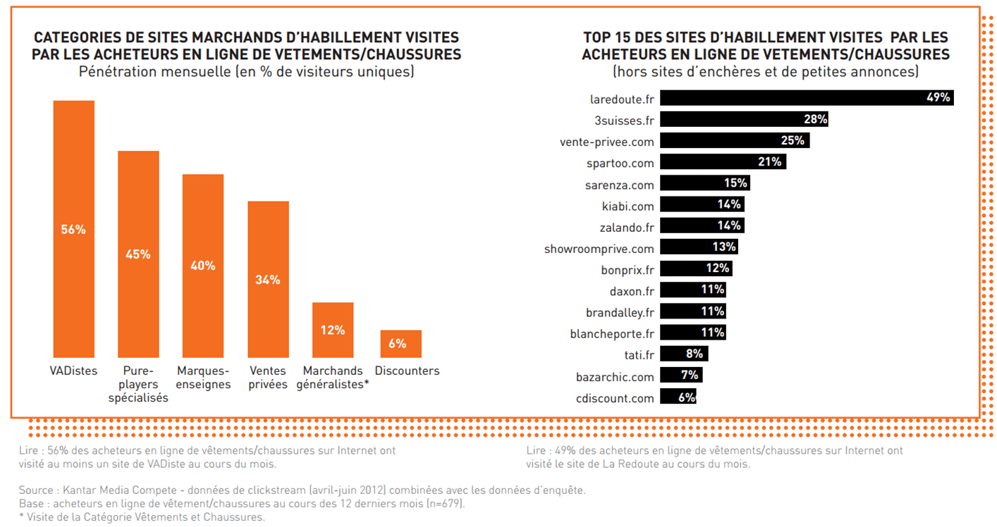 VAD marketplaces et pure-players VAD marketplaces et pure-players
