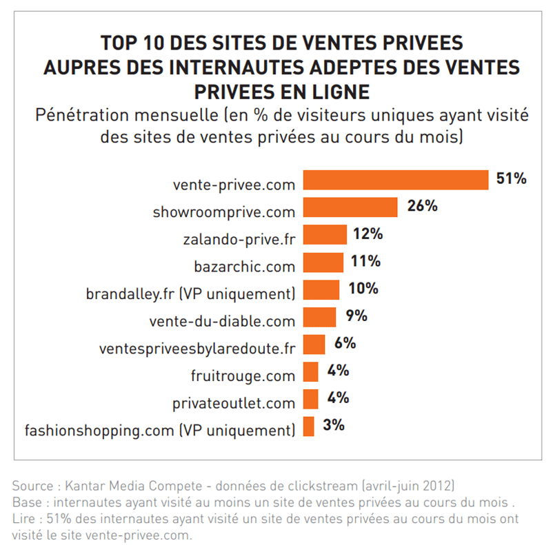 étude ventes privées places de marché étude ventes privées places de marché