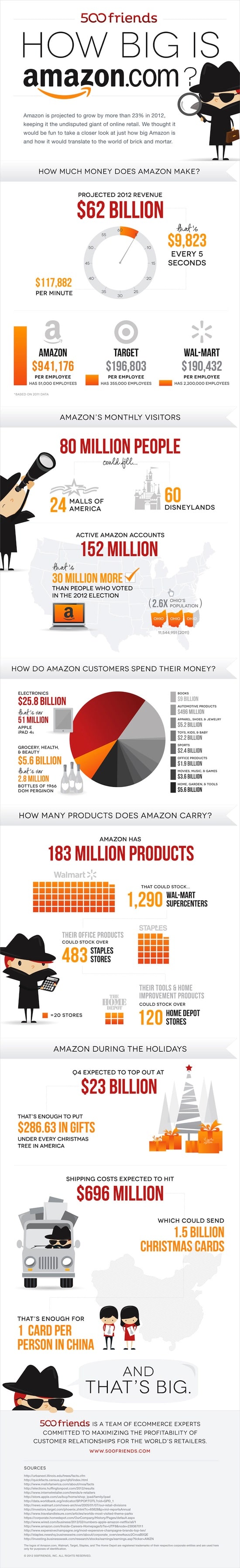 infographie amazon