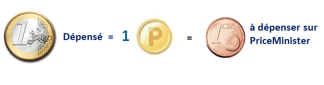 priceminister super bons points priceminister super bons points
