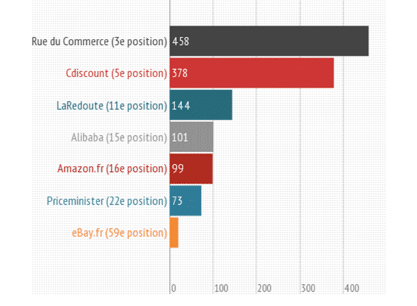 infographie marketplaces infographie marketplaces