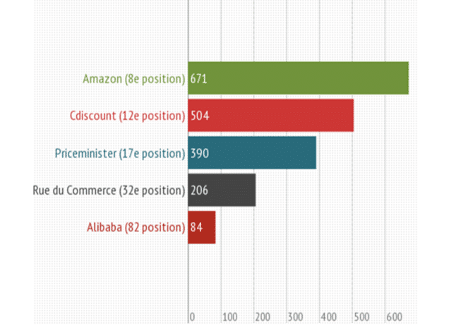 infographie marketplaces animalerie infographie marketplaces animalerie