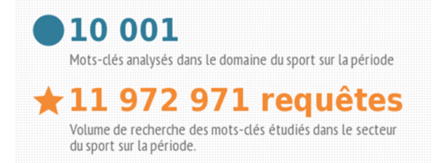 référencement des places de marché secteur sport référencement des places de marché secteur sport