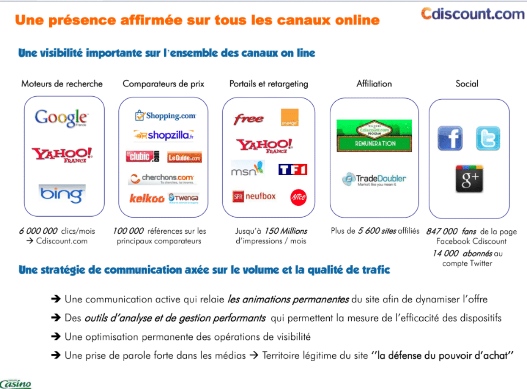 cdiscount canaux online cdiscount canaux online