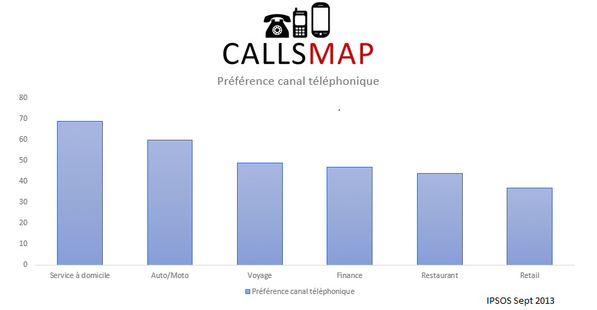 tendances calltracking