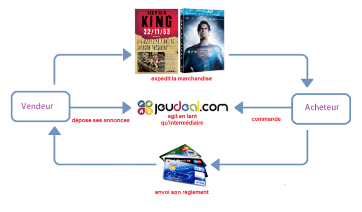 jeudeal iziflux