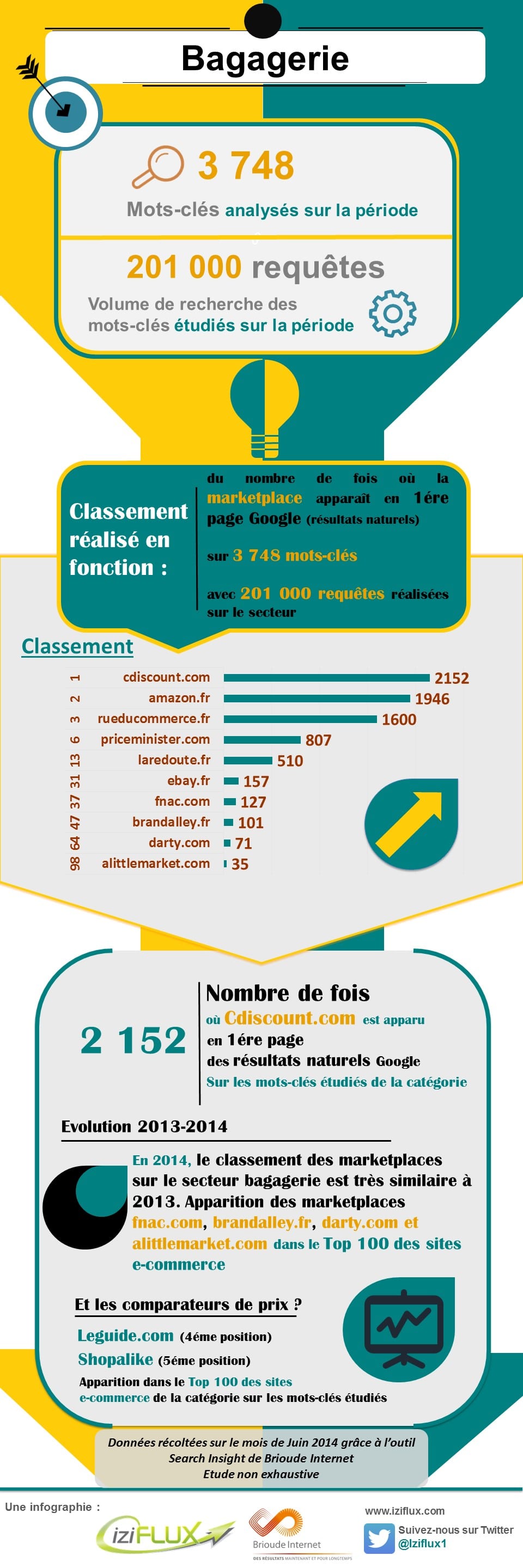 seo marketplaces bagagerie