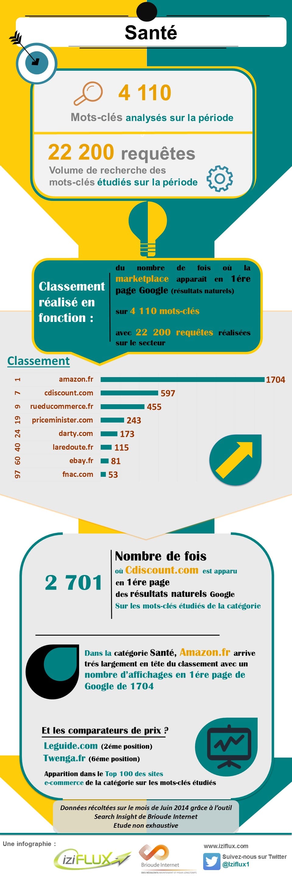 infographiemarketplace