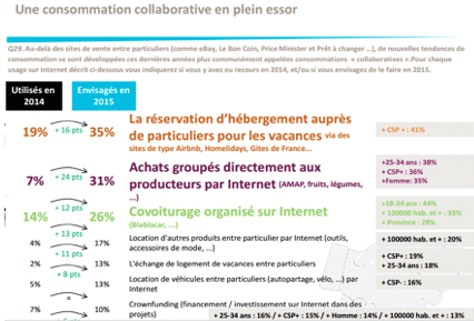L’essor de nouvelles tendances de consommation 1 Image