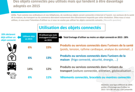 L’essor de nouvelles tendances de consommation 2 Image à 09.43.47