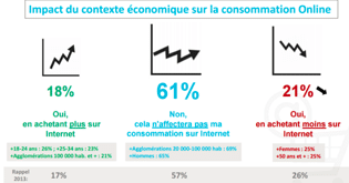 Les intentions d’achats des cyberacheteurs pour 2015 1 Capture