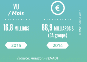 Marketplaces : Un marché en constante (r)-évolution ! 3 amazon