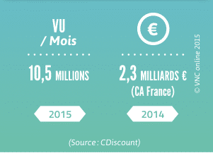 Marketplaces : Un marché en constante (r)-évolution ! 6 cdiscount