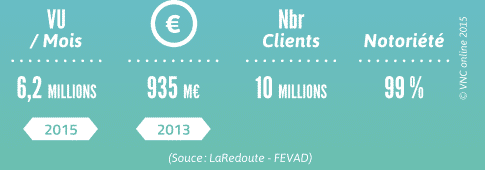 Marketplaces : Un marché en constante (r)-évolution ! 8 laredoute