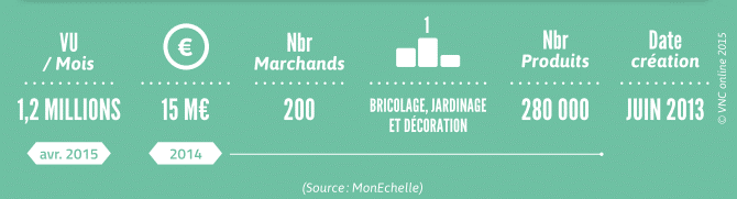 Marketplaces : Un marché en constante (r)-évolution ! 7 monechellecom