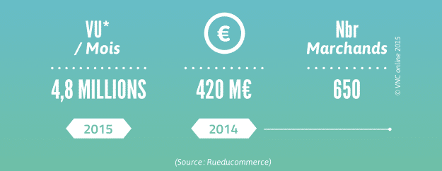 Marketplaces : Un marché en constante (r)-évolution ! 5 rueducommerce