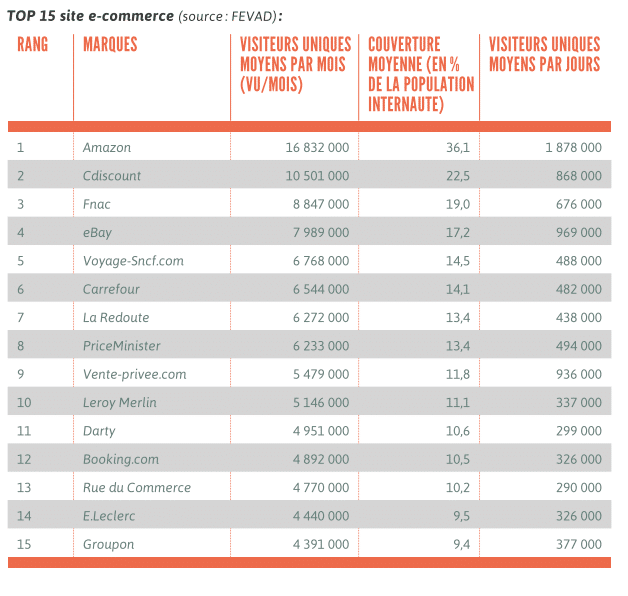 Marketplaces : Un marché en constante (r)-évolution ! 2 top15ecommerce
