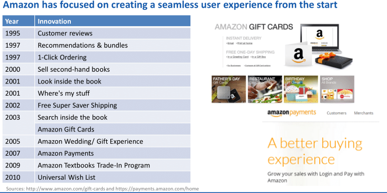 Les marketplaces dominent le marché e-commerce... domineront-elles bientôt le monde ? 5 experienceutilisateuramazon