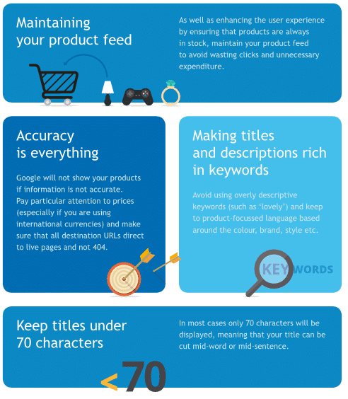 Google Shopping : les meilleures pratiques en image ! 3 googleshopping best practices