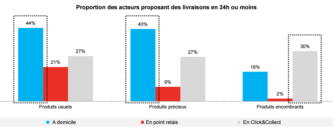 livraison-ecommerce-24h