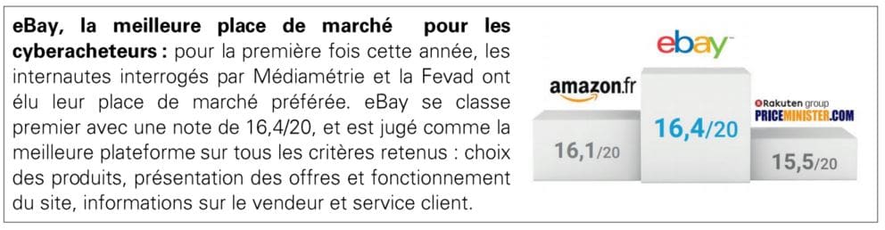 eBay élu meilleure place de marché par les internautes 2 ebay_favorite-internautes
