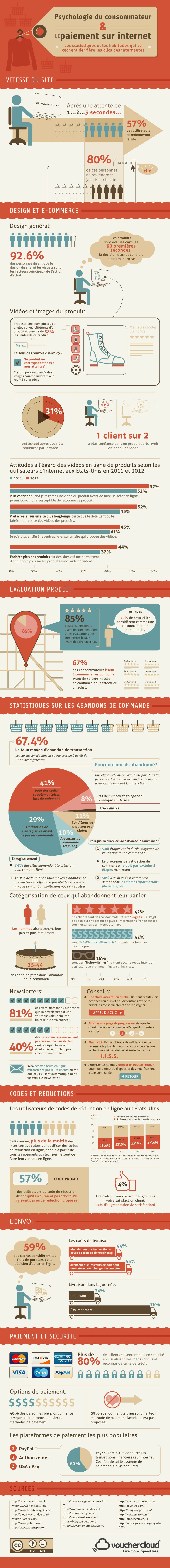 E-commerce : Découvrez les habitudes derrières les clics des internautes 2 Ecommerce-psychologie-consommateur