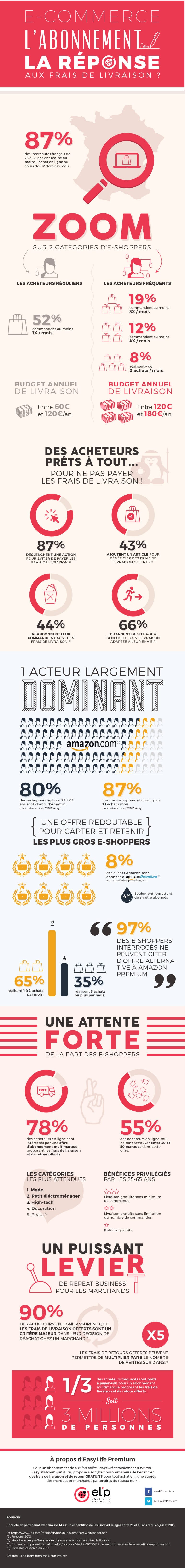 L'e-commerce par abonnement : une opportunité à saisir ? 2 chiffres-abonnement-ecommerce