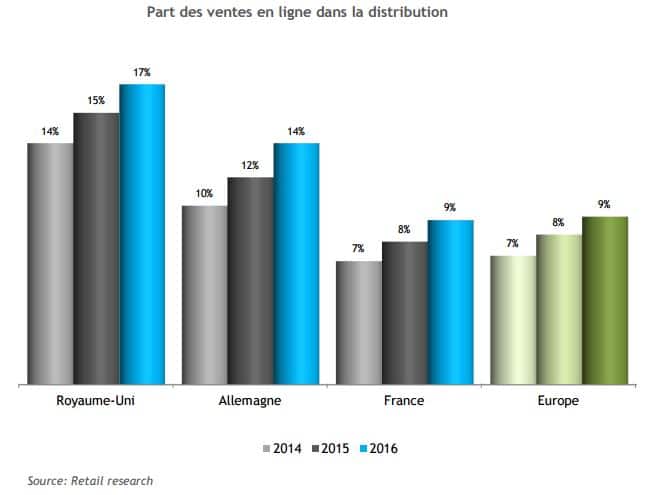 ecommerceeurope 2