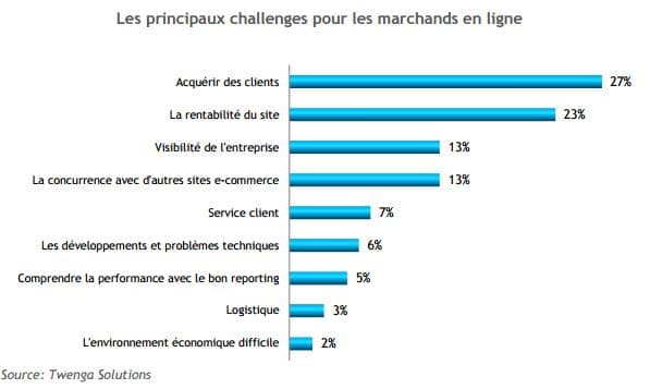 principeauxchallengesecommerce 1