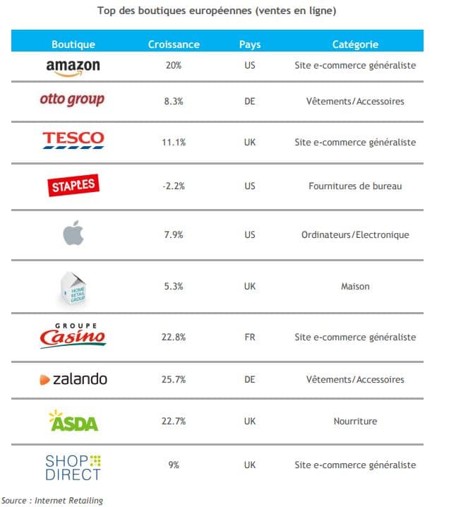 topecommerce 1