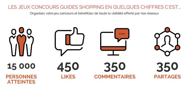 Augmentez votre taux de conversion avec les Guides Shopping, tous compatibles Iziflux 5 jeuxconcoursguidesshopping 1