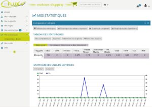 statistiques comparateurs de prix