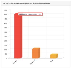 statistiques rentabilité marketplaces