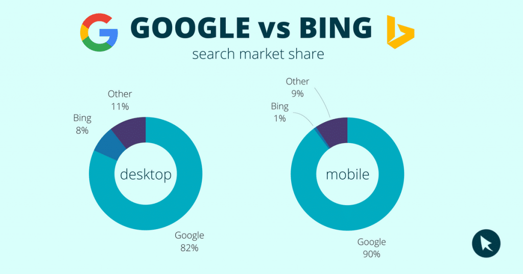 partdemarchegooglebing