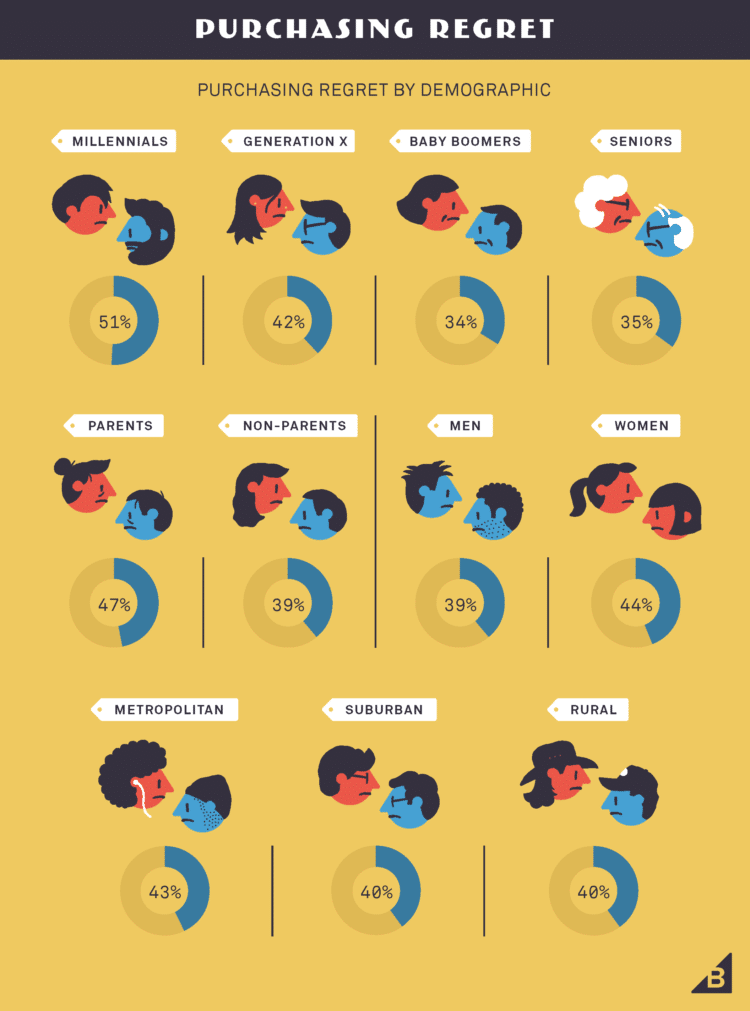 Infographie des comportements d'achat en ligne : où, quand, comment, pourquoi ? (2/2) 5 ecommerceinfographie13 1