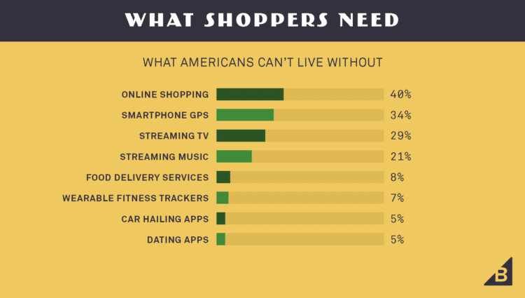Infographie des comportements d'achat en ligne : où, quand, comment, pourquoi ? (2/2) 6 ecommerceinfographie15 1