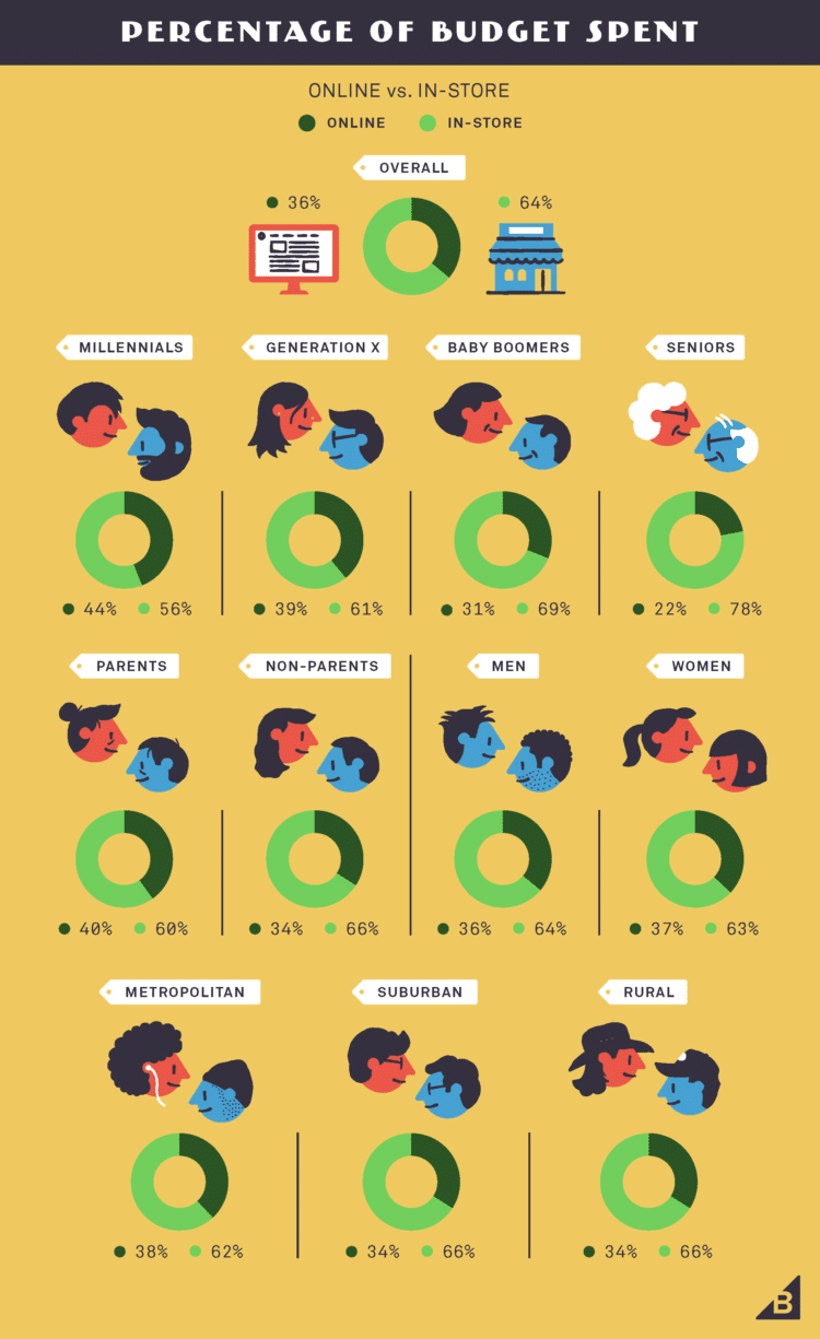 ecommerceinfographie4 1