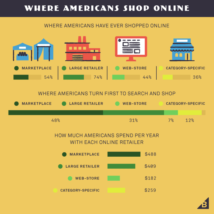 ecommerceinfographie5 1