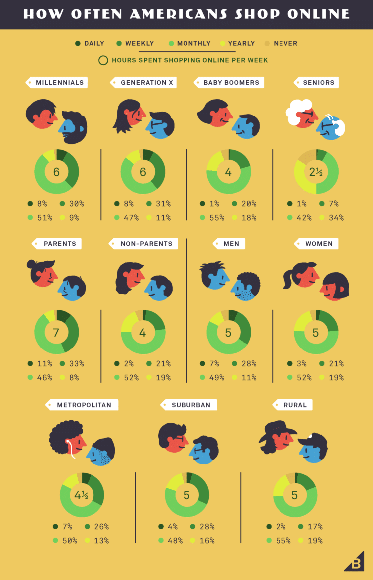 ecommerceinfographie6 1