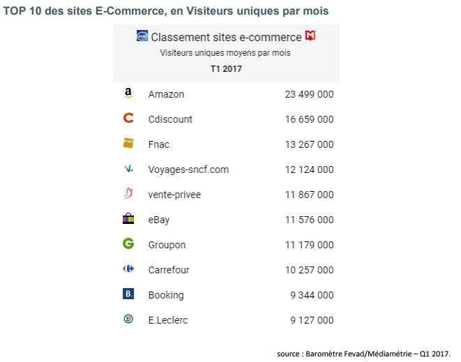 ecommerce2017 1 1