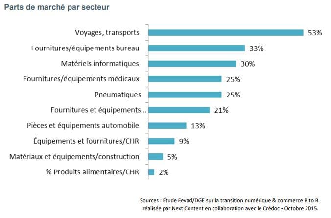 ecommerceB2B 1