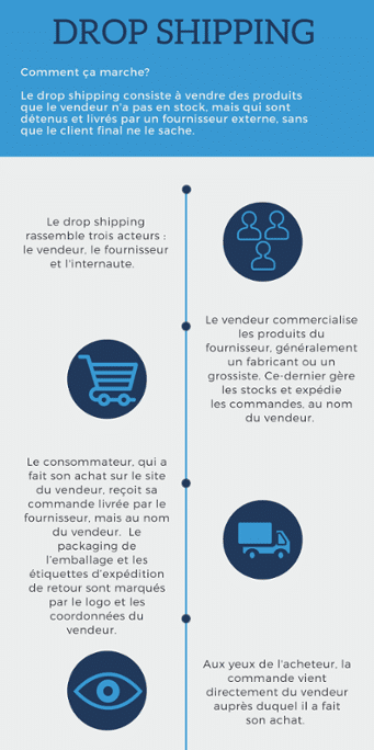 Quels sont les avantages des marketplaces par rapport au drop-shipping ? 2 marketplacedropshipping2 1