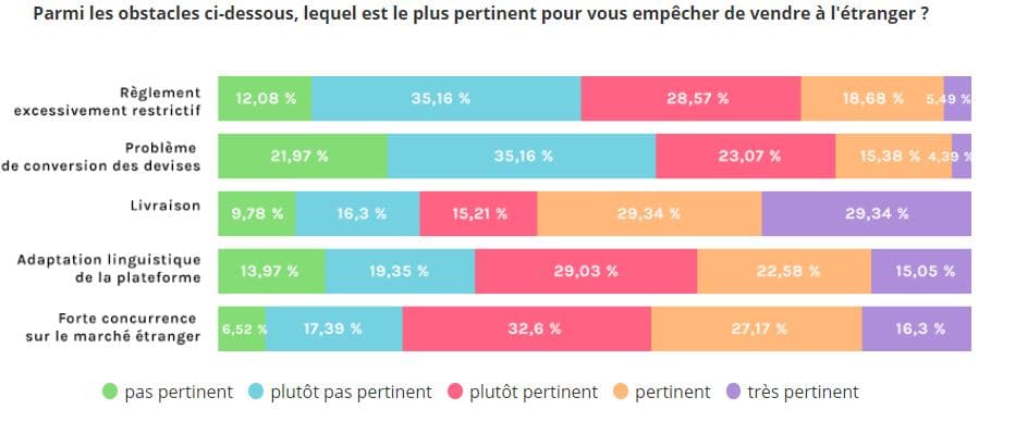 Etude ShopAlike : Etat des lieux 2017 du e-commerce en Europe 4 ecommerceinternationanl 1