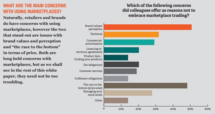 Comment les marchands perçoivent-ils les marketplaces ? 3 etudeplacedemarche 1